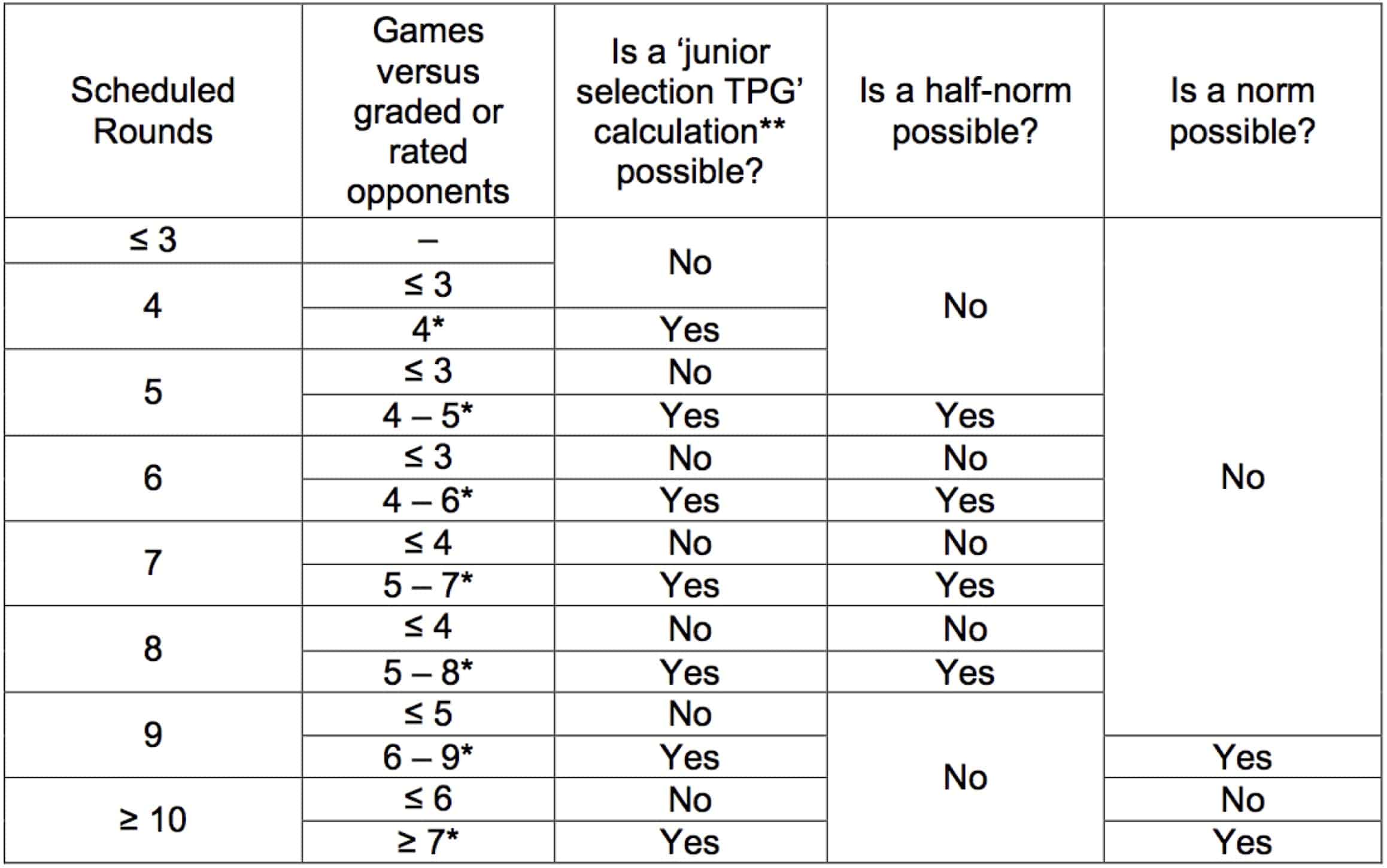 Juniors Chess Ratings 